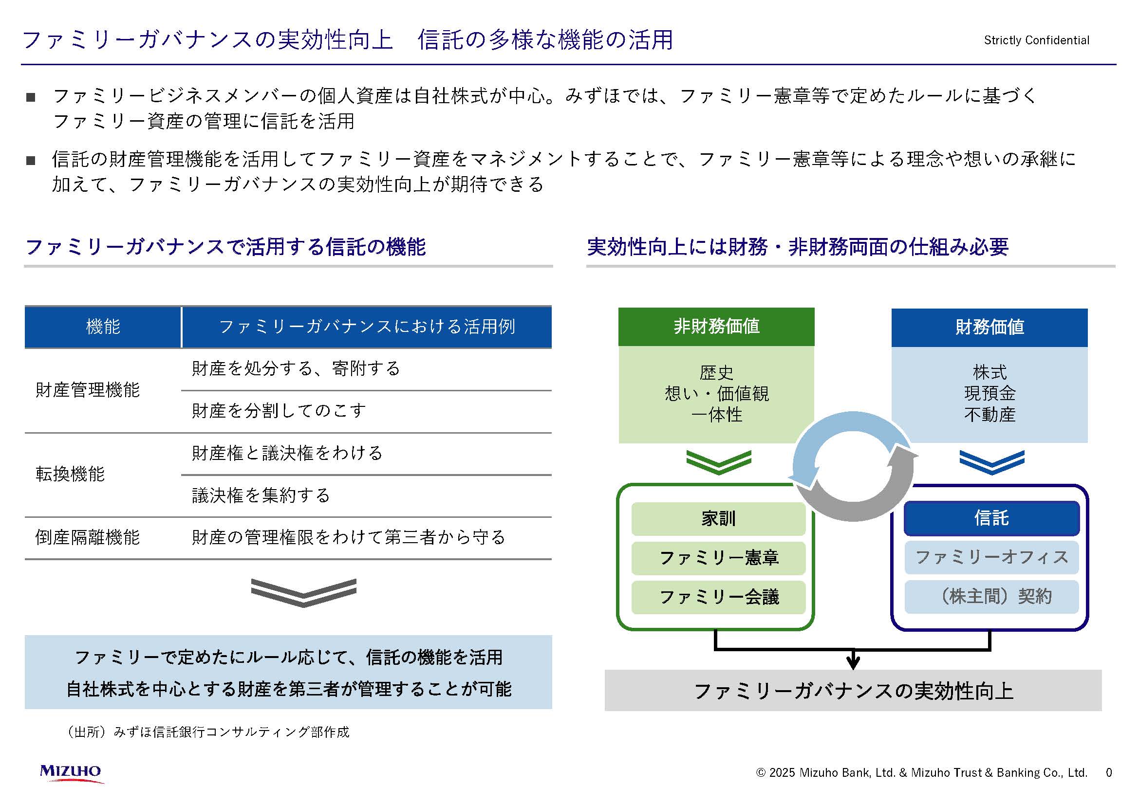2月25日定例会「みずほが取り組むファミリービジネス・マネジメント ～事例論～」みずほ銀行コンサルティング部 次長 松下 孝弘氏 | ファミリー ビジネス研究会